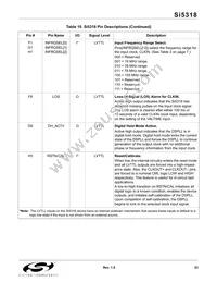 SI5318-F-BCR Datasheet Page 23