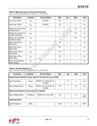 SI5319A-C-GM Datasheet Page 9