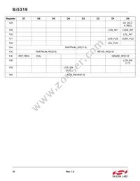 SI5319A-C-GM Datasheet Page 18