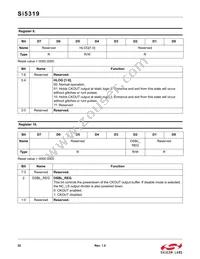 SI5319A-C-GM Datasheet Page 22