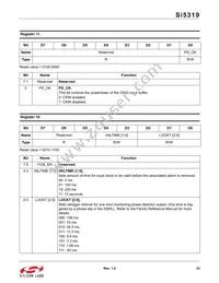 SI5319A-C-GM Datasheet Page 23