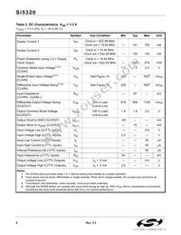 SI5320-F-BC Datasheet Page 6