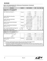 SI5320-F-BC Datasheet Page 10