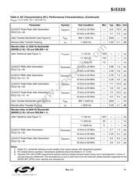 SI5320-F-BC Datasheet Page 11