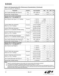 SI5320-F-BC Datasheet Page 12