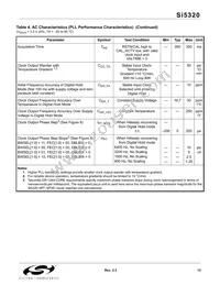 SI5320-F-BC Datasheet Page 13