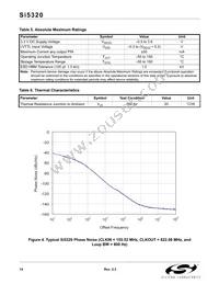 SI5320-F-BC Datasheet Page 14