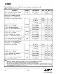SI5320-H-BL Datasheet Page 12