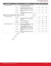 SI53204-A01AGM Datasheet Page 10