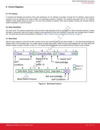 SI53204-A01AGM Datasheet Page 21