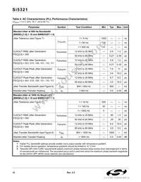 SI5321-F-BC Datasheet Page 10