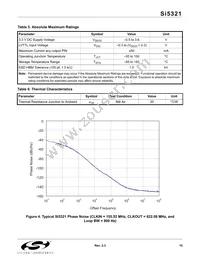 SI5321-F-BC Datasheet Page 15