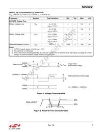 SI5322-B-GM Datasheet Page 7