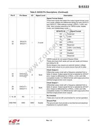 SI5322-B-GM Datasheet Page 17