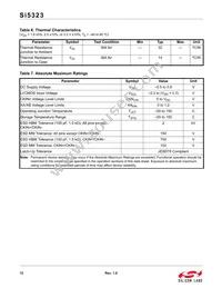 SI5323-B-GM Datasheet Page 12