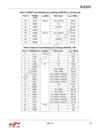 SI5323-B-GM Datasheet Page 19