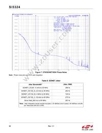 SI5324A-C-GMR Datasheet Page 22