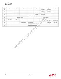 SI5325A-C-GM Datasheet Page 18