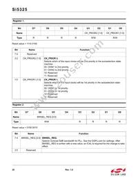 SI5325A-C-GM Datasheet Page 20