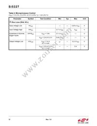SI5327B-C-GMR Datasheet Page 12