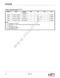 SI5328B-C-GMR Datasheet Page 14