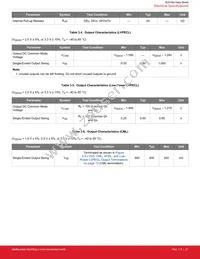 SI53302-B00005-GM Datasheet Page 21