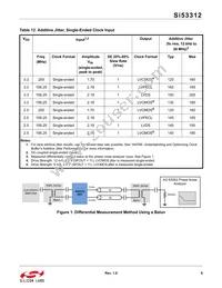 SI53312-B-GMR Datasheet Page 9