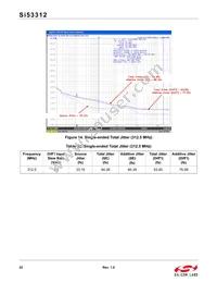 SI53312-B-GMR Datasheet Page 22