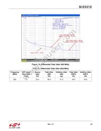 SI53312-B-GMR Datasheet Page 23