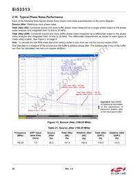 SI53313-B-GMR Datasheet Page 20