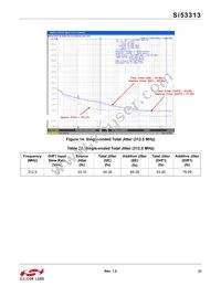 SI53313-B-GMR Datasheet Page 21