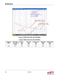 SI53313-B-GMR Datasheet Page 22