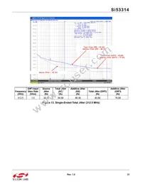 SI53314-B-GMR Datasheet Page 21