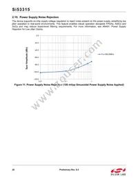 SI53315-B-GMR Datasheet Page 20