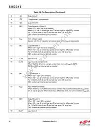 SI53315-B-GMR Datasheet Page 22