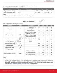 SI53325-B-GQR Datasheet Page 17