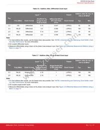 SI53325-B-GQR Datasheet Page 18