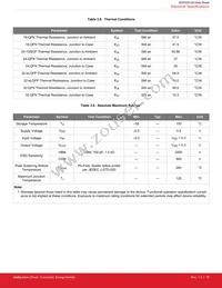 SI53325-B-GQR Datasheet Page 19