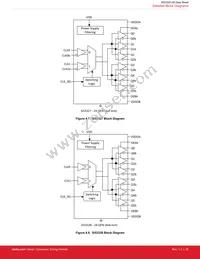 SI53325-B-GQR Datasheet Page 23