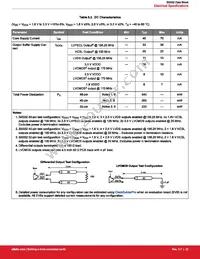 SI5332D-C-GM3R Datasheet Page 22