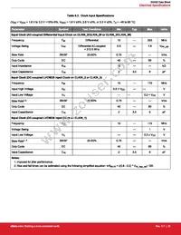 SI5332D-C-GM3R Datasheet Page 23