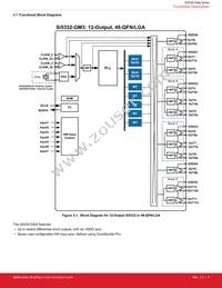 SI5332F-D-GM3 Datasheet Page 7