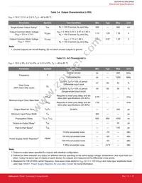 SI53344-B-GMR Datasheet Page 16