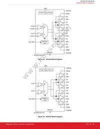 SI53344-B-GMR Datasheet Page 20