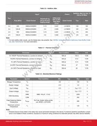 SI53362-B-GMR Datasheet Page 11
