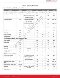 SI5341A-D06298-GM Datasheet Page 21