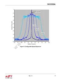 SI5356A-A-GM Datasheet Page 17