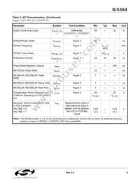 SI5364-F-BC Datasheet Page 9