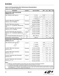 SI5364-F-BC Datasheet Page 10