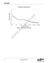 SI5365-B-GQ Datasheet Page 4